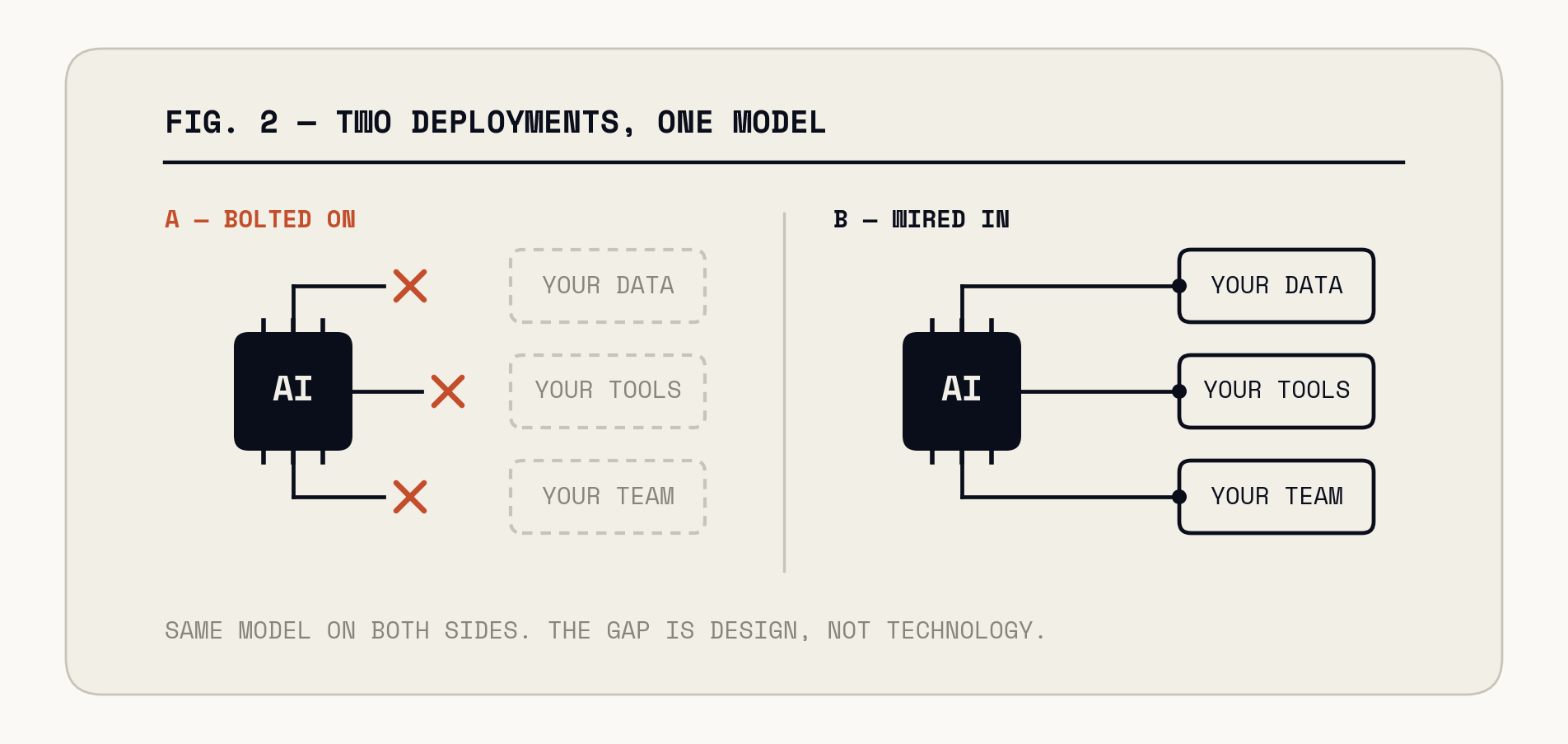 ai 2026 fig2 wired in