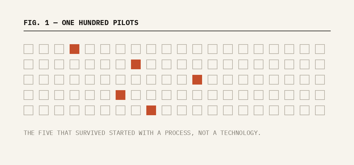 blog fig1 hundred pilots