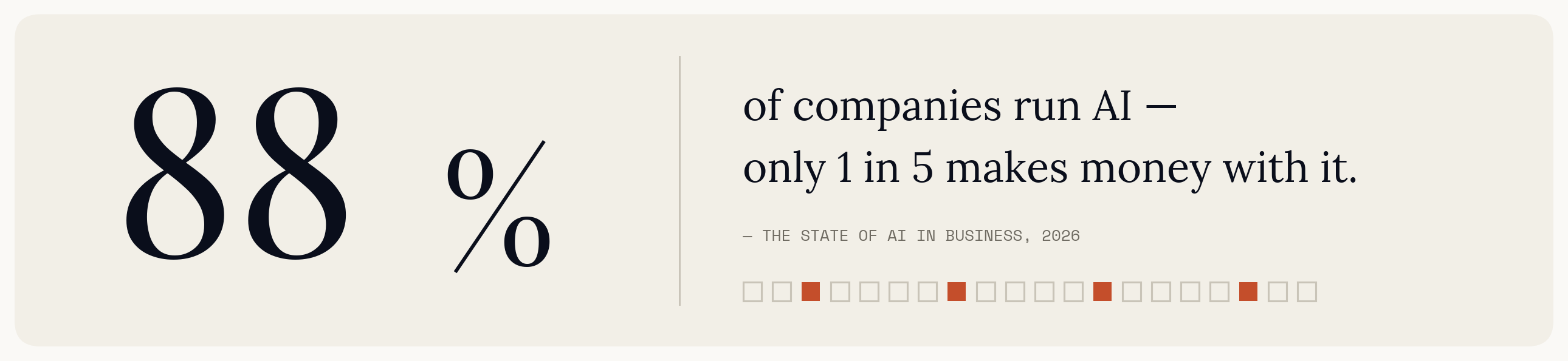 The State of AI in Business 2026: What Actually Works