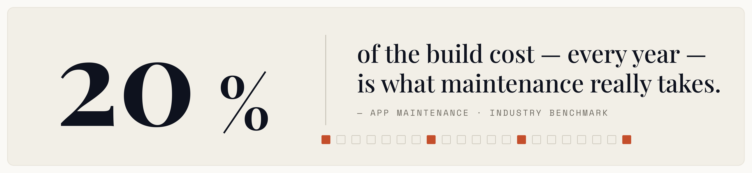 The App Bill After Launch: What Mobile Maintenance Really Costs
